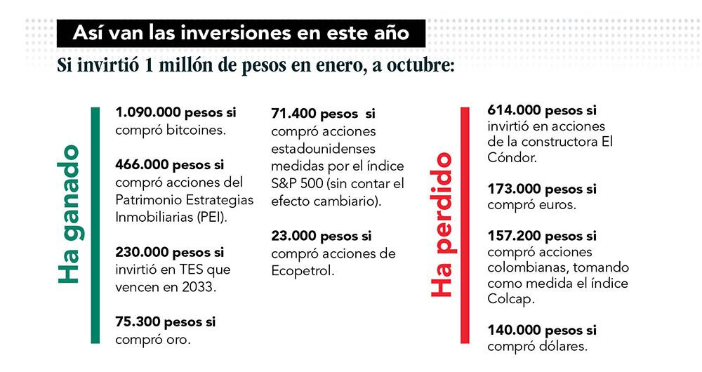 Cómo invertir al cierre de 2023: opciones para sacarle provecho a la incertidumbre
