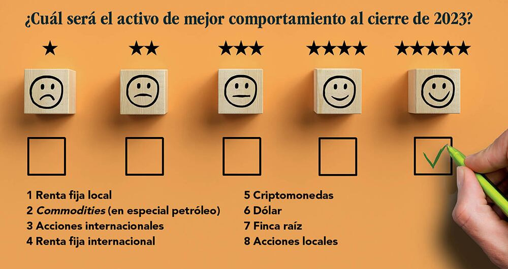 Cómo invertir al cierre de 2023: opciones para sacarle provecho a la incertidumbre