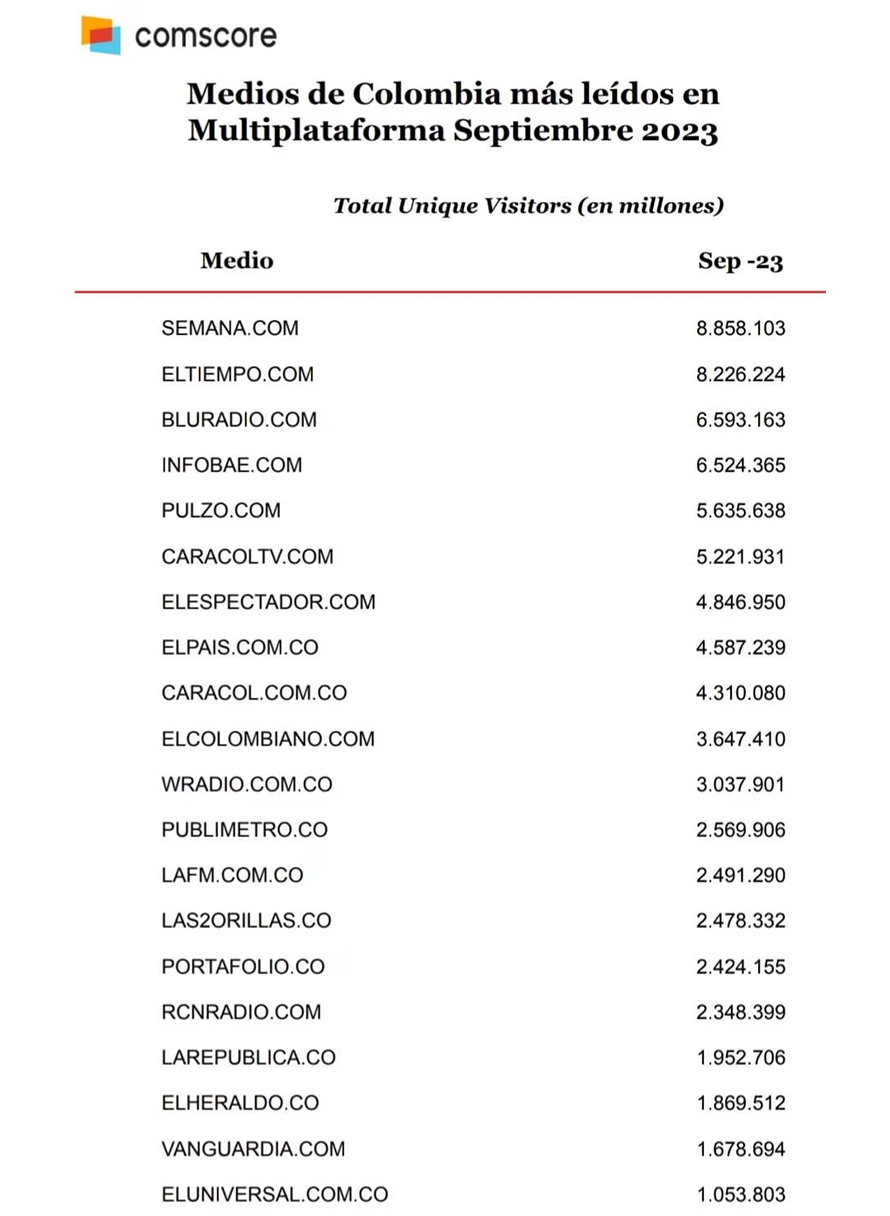 imagen portada de ejemplo de la revista Semana