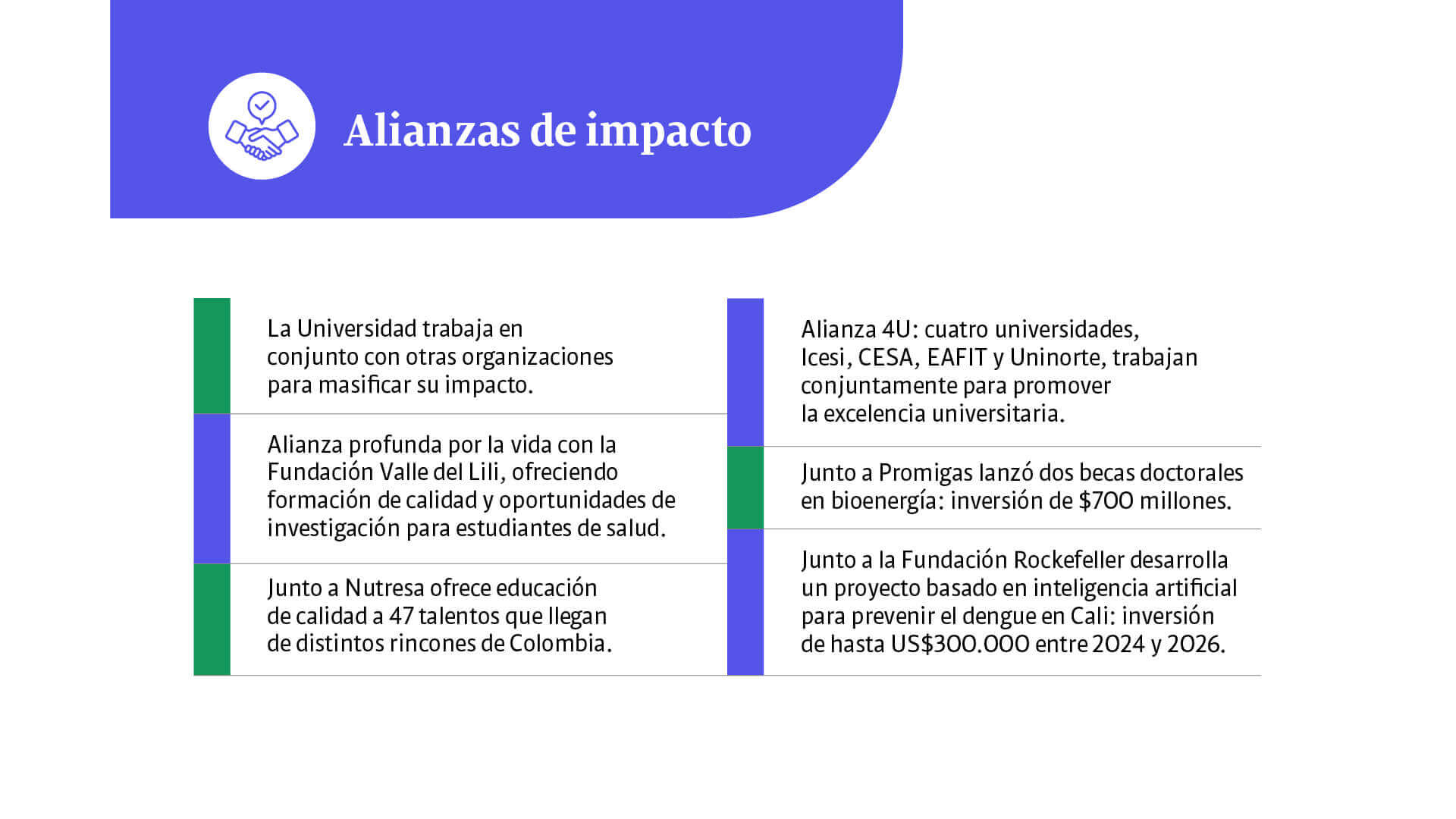 10 hitos que hacen de Icesi una de las universidades más innovadoras de Colombia