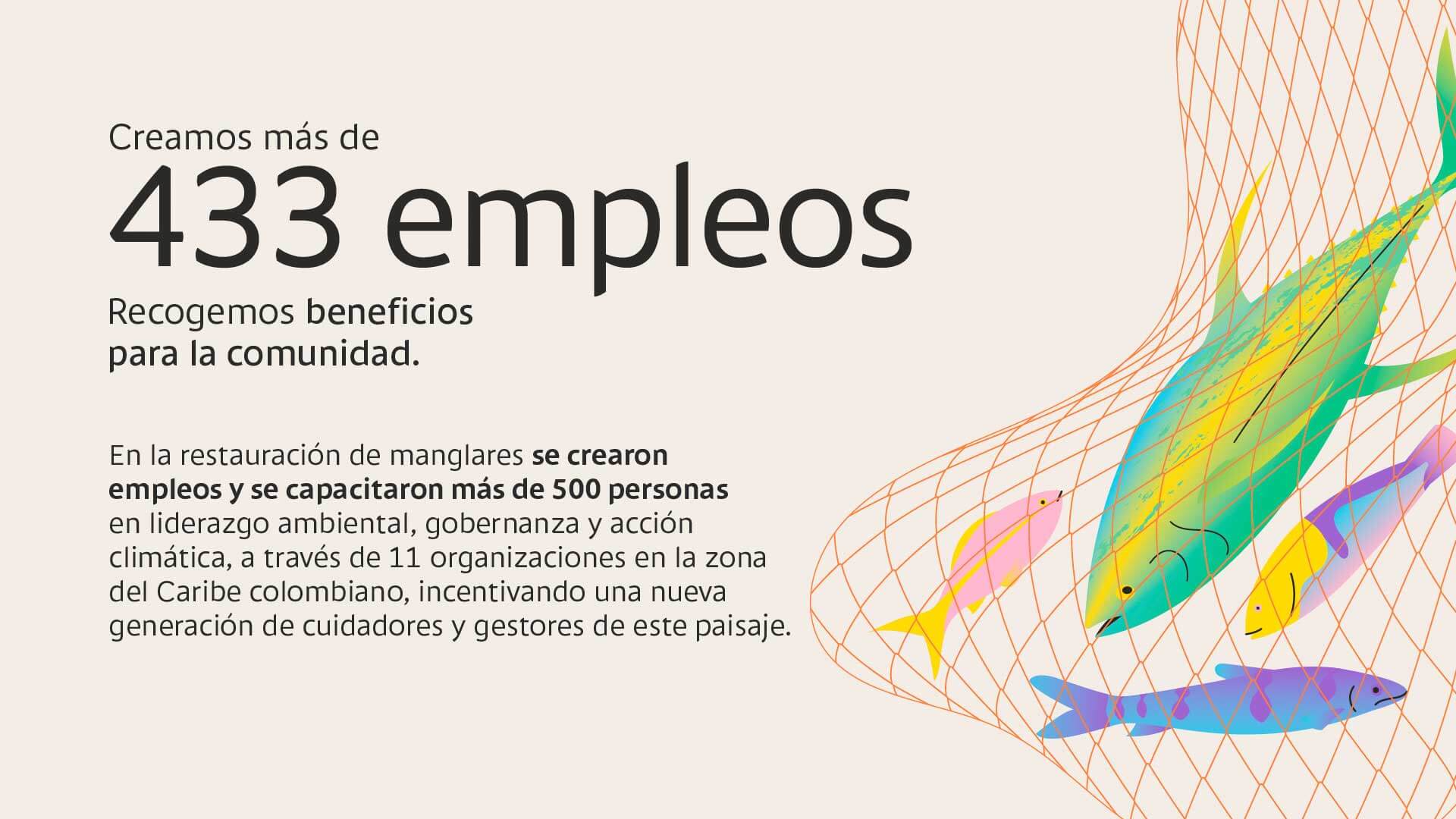 A través de la Línea de Economía Azul, Bancolombia desembolsó $603 mil millones para cuidar el mar