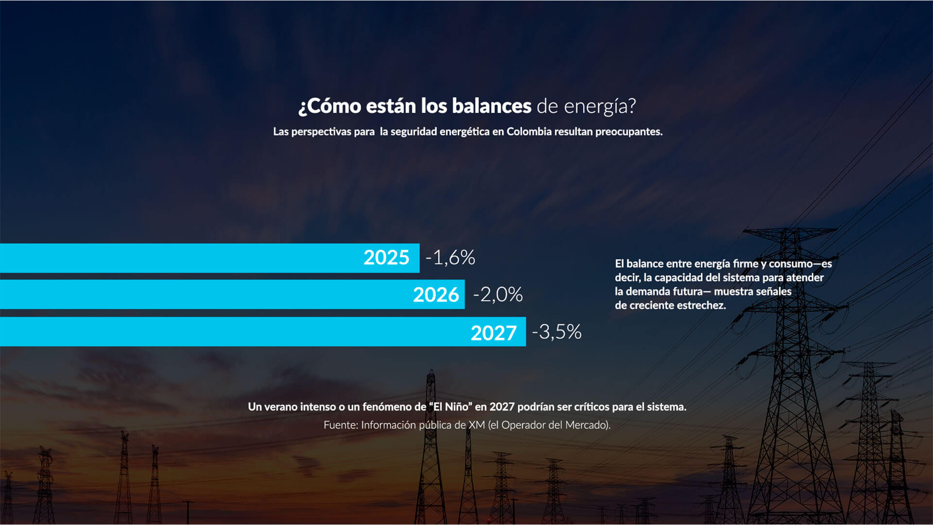 Radiografía de una posible crisis del sector eléctrico - Especiales Semana 