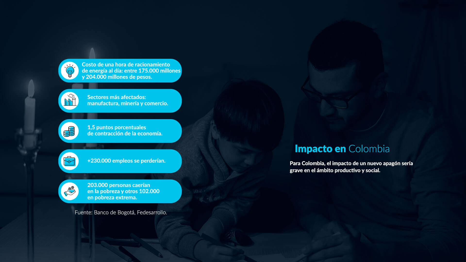 Radiografía de una posible crisis del sector eléctrico - Especiales Semana 