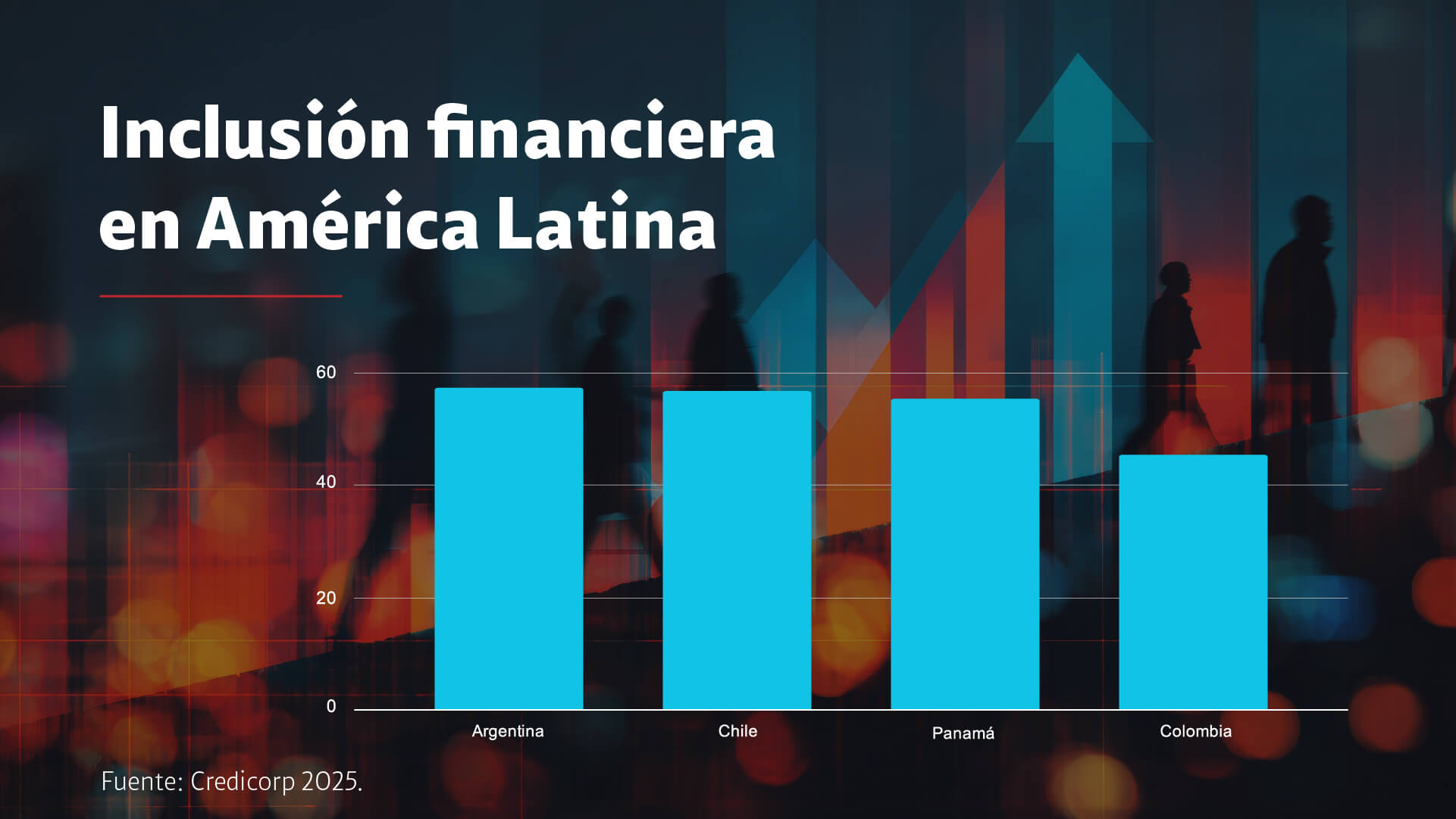La banca del futuro: los clientes están en el centro - Especiales Semana