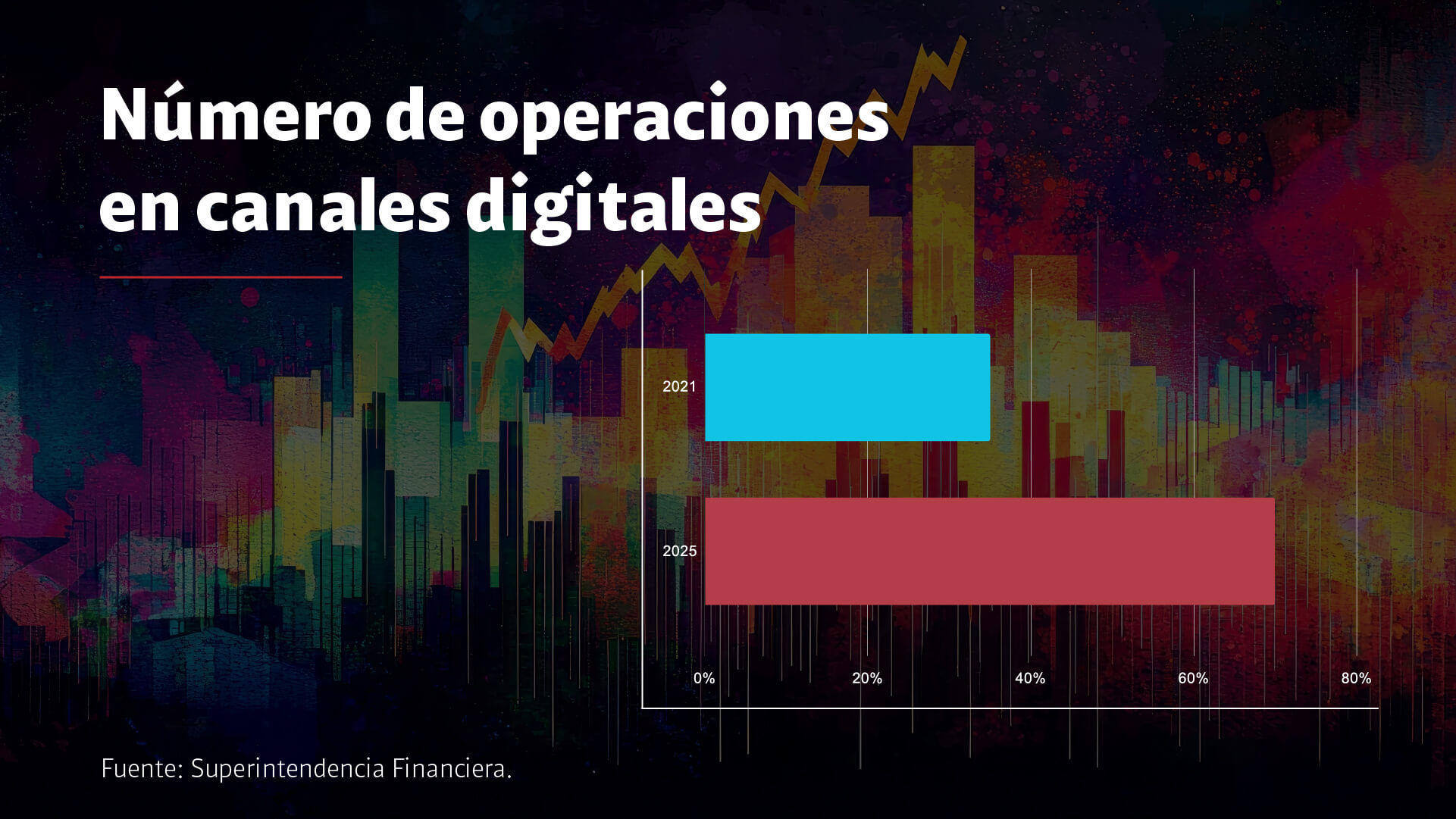 La banca del futuro: los clientes están en el centro - Especiales Semana