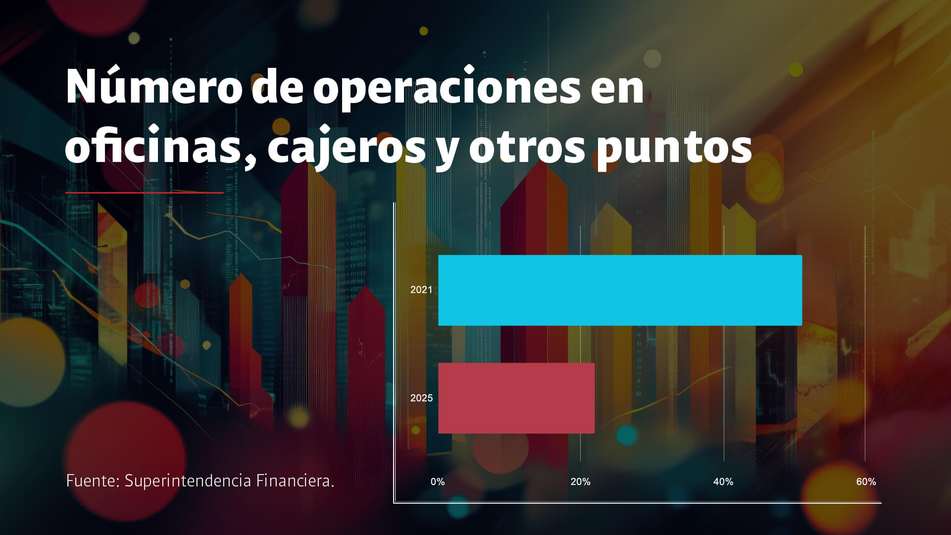 La banca del futuro: los clientes están en el centro - Especiales Semana