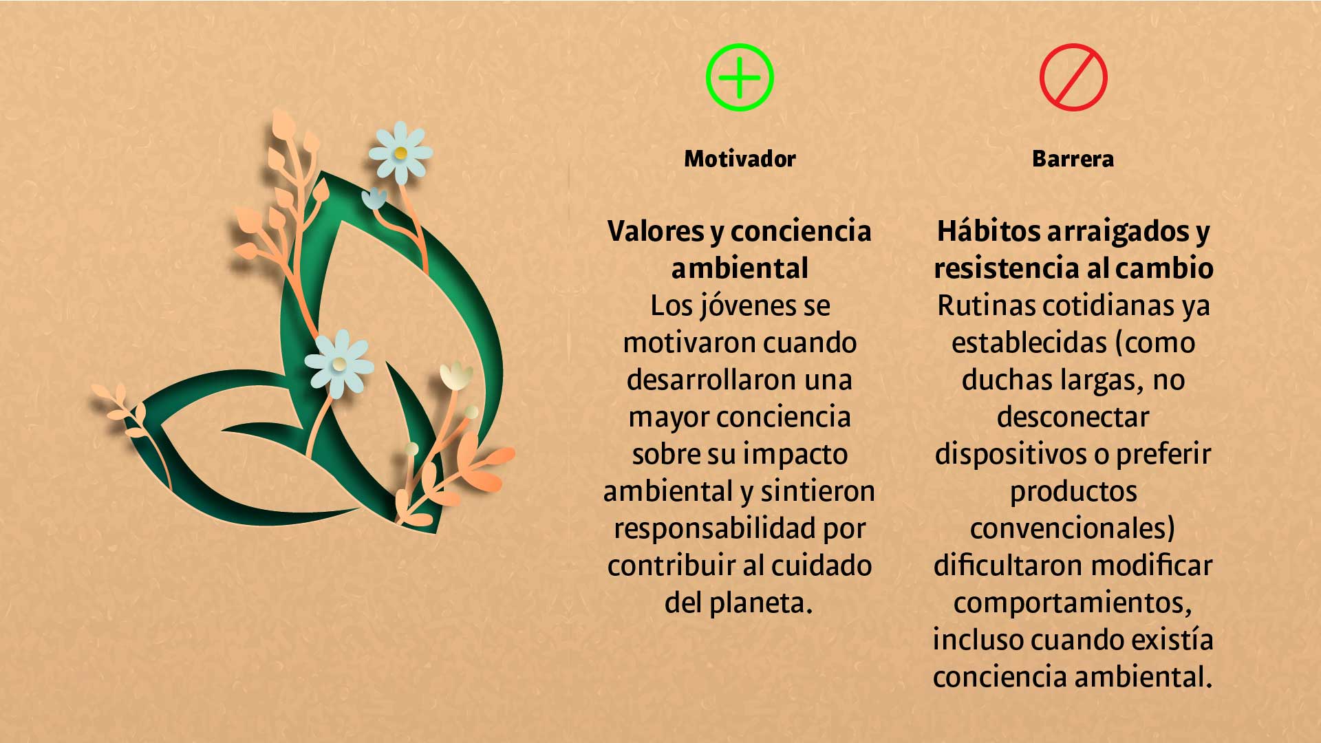 Consumo sostenible: el futuro está en sus manos - Especiales Semana