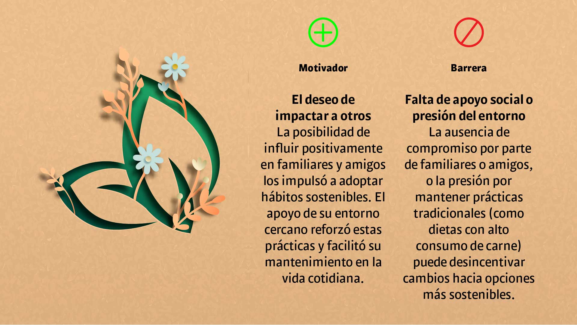 Consumo sostenible: el futuro está en sus manos - Especiales Semana