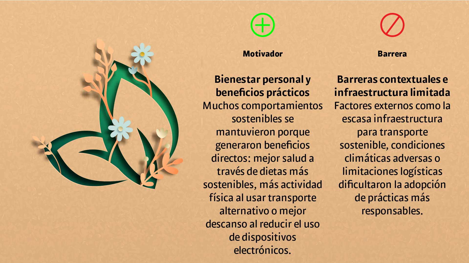 Consumo sostenible: el futuro está en sus manos - Especiales Semana