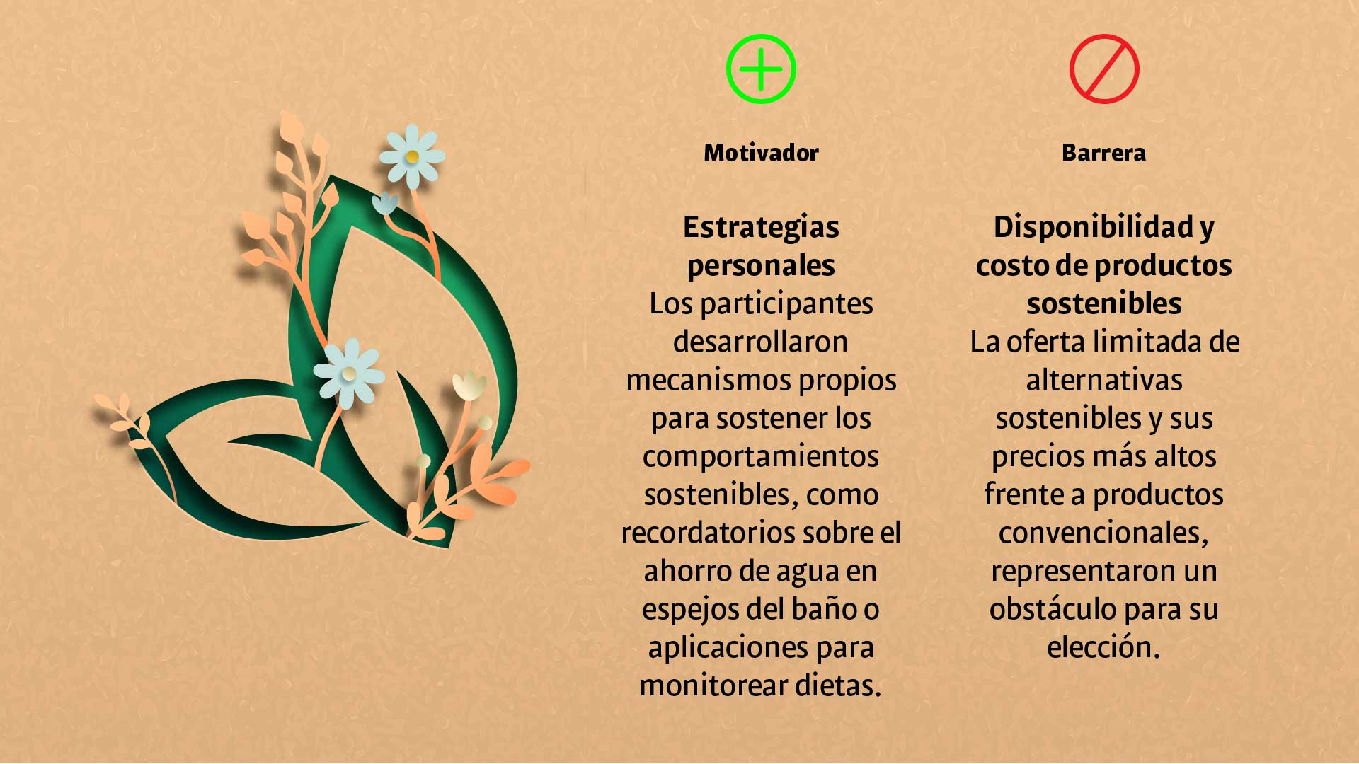 Consumo sostenible: el futuro está en sus manos - Especiales Semana