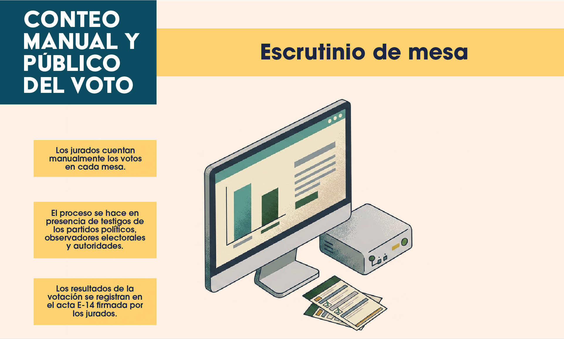 Escrutinio de mesa