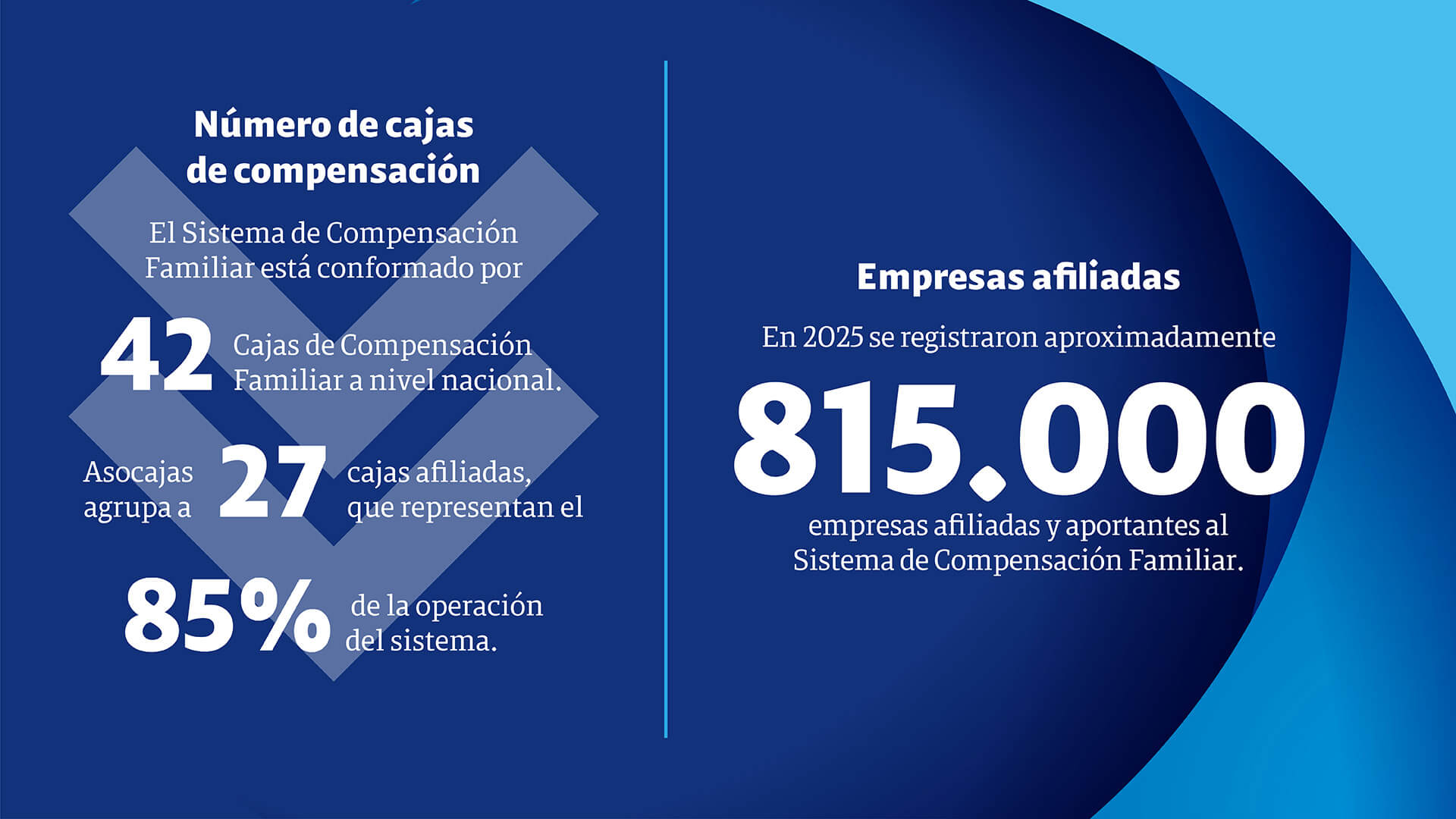 Cajas de compensación familiar, ¿cómo impactan la vida de los colombianos? - Especiales Semana