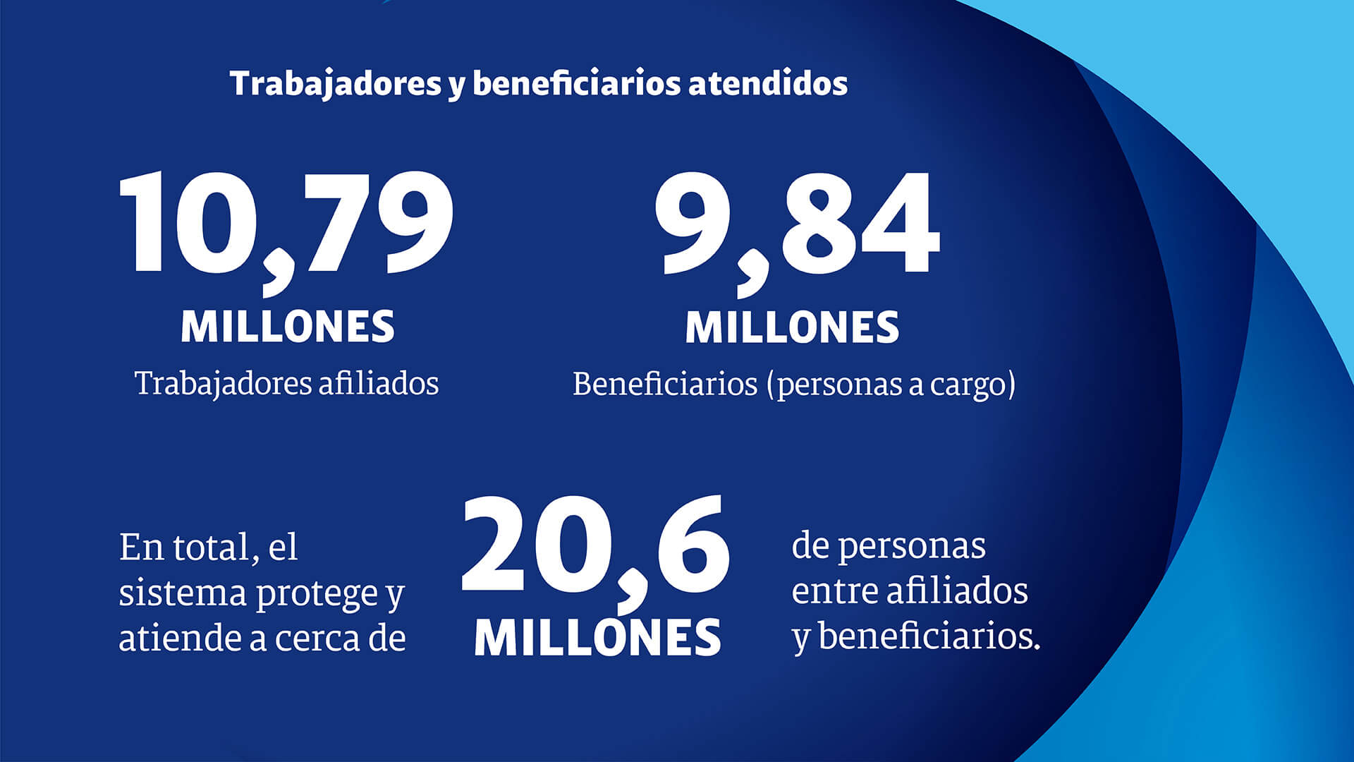 Cajas de compensación familiar, ¿cómo impactan la vida de los colombianos? - Especiales Semana