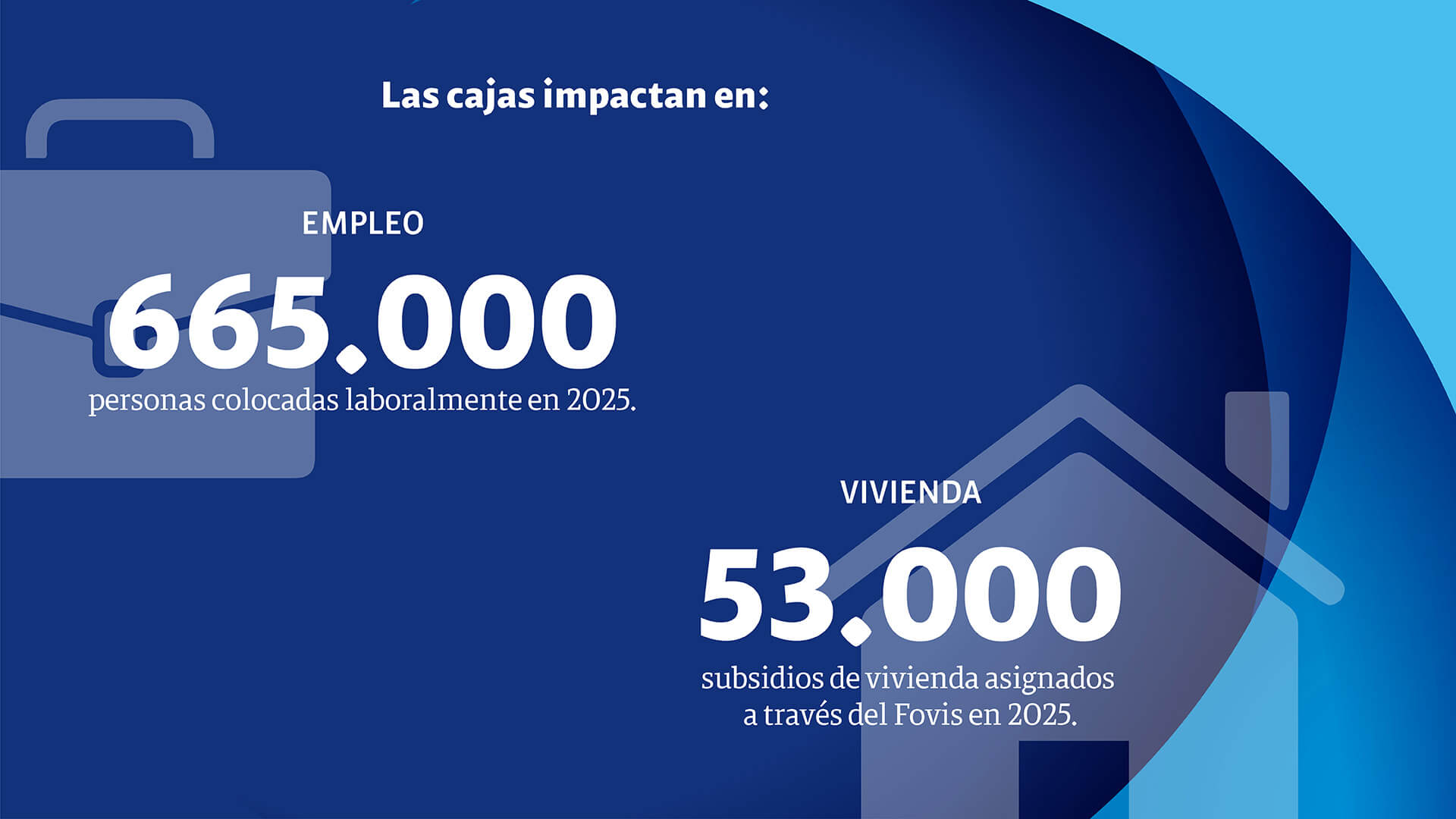 Cajas de compensación familiar, ¿cómo impactan la vida de los colombianos? - Especiales Semana