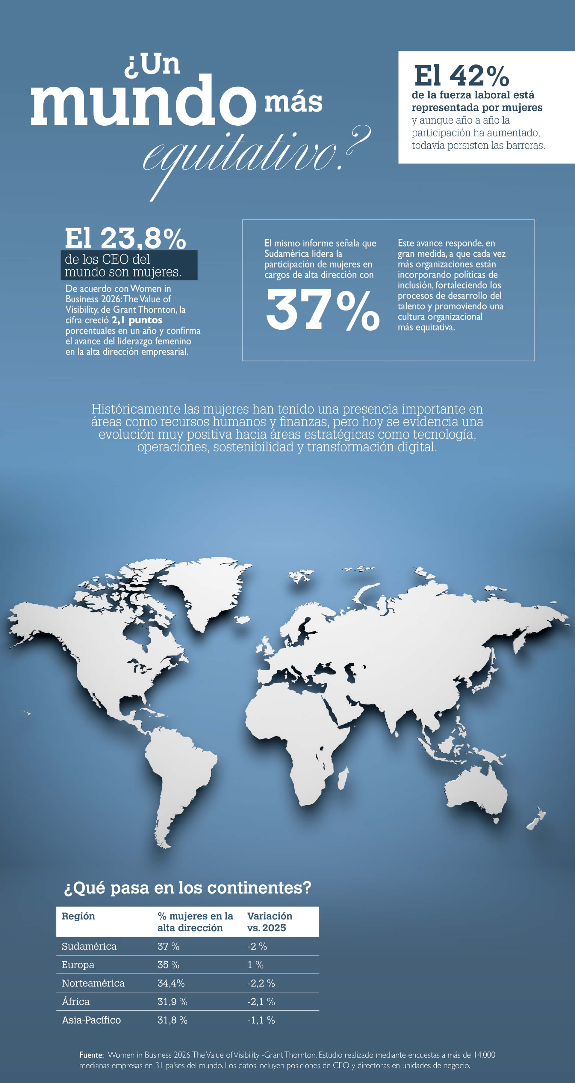 ¿Un mundo más equitativo? - infografía