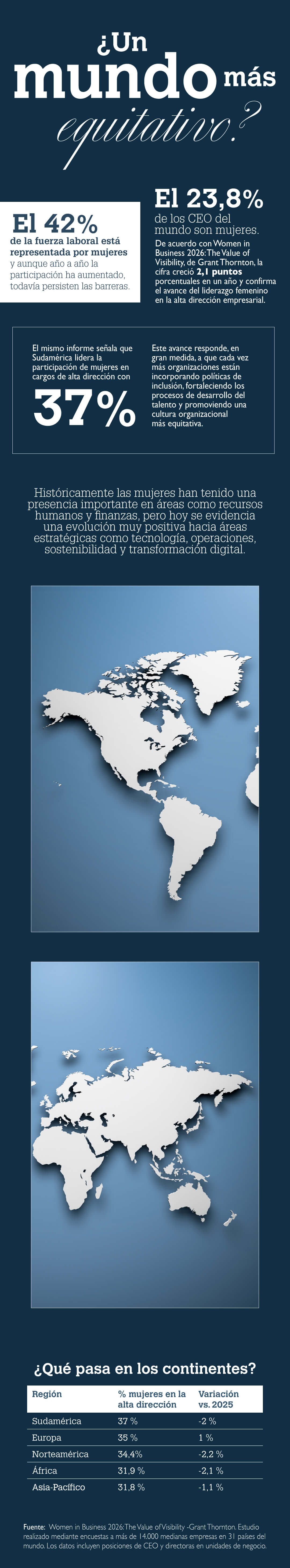 ¿Un mundo más equitativo? - infografía móvil