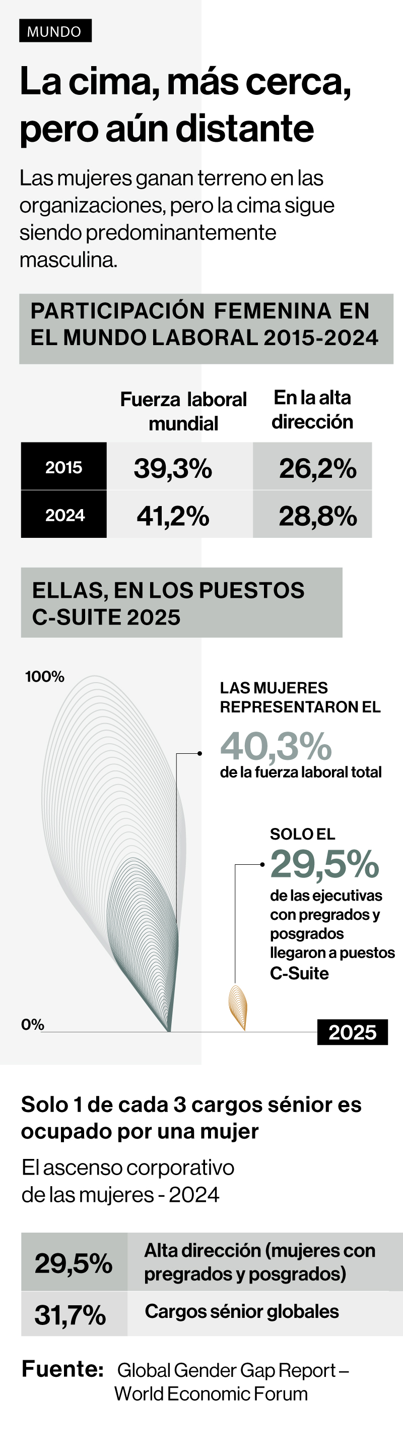 Círculo de mujeres