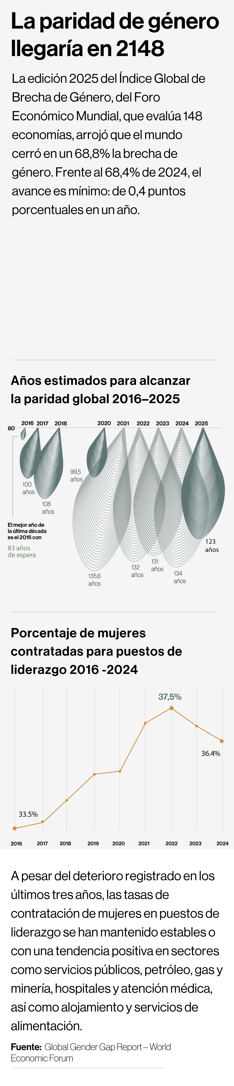 Círculo de mujeres
