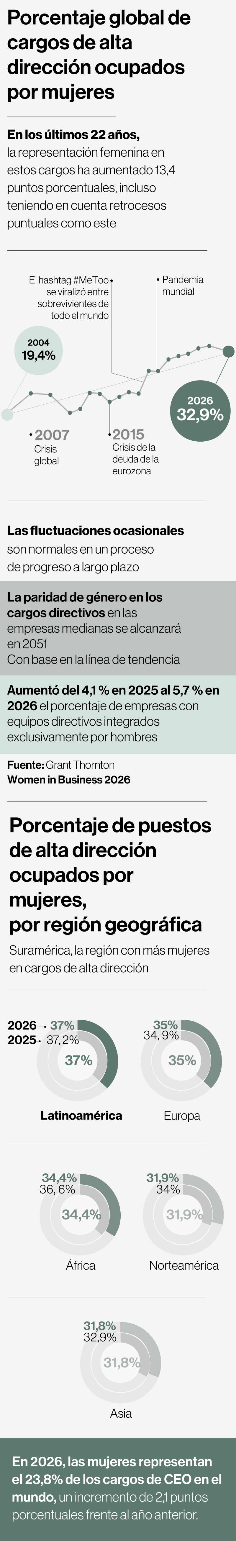 Círculo de mujeres