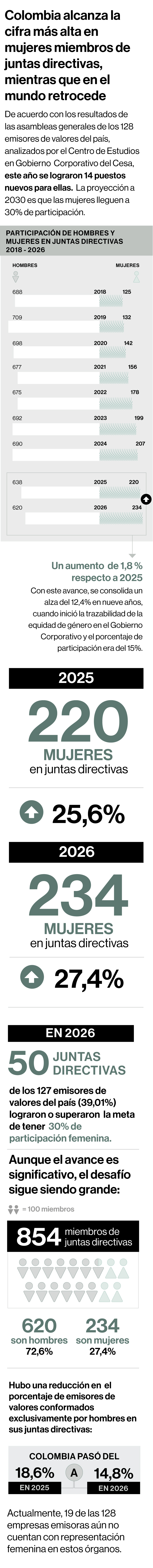 Círculo de mujeres