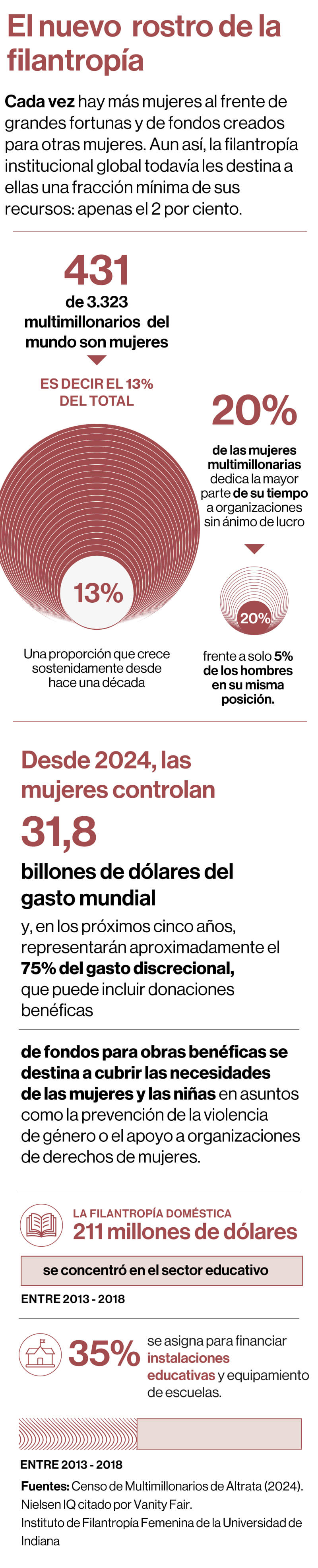 Círculo de mujeres
