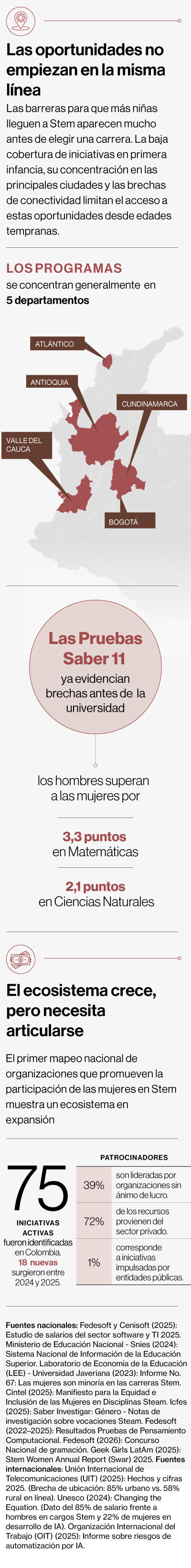 Círculo de mujeres