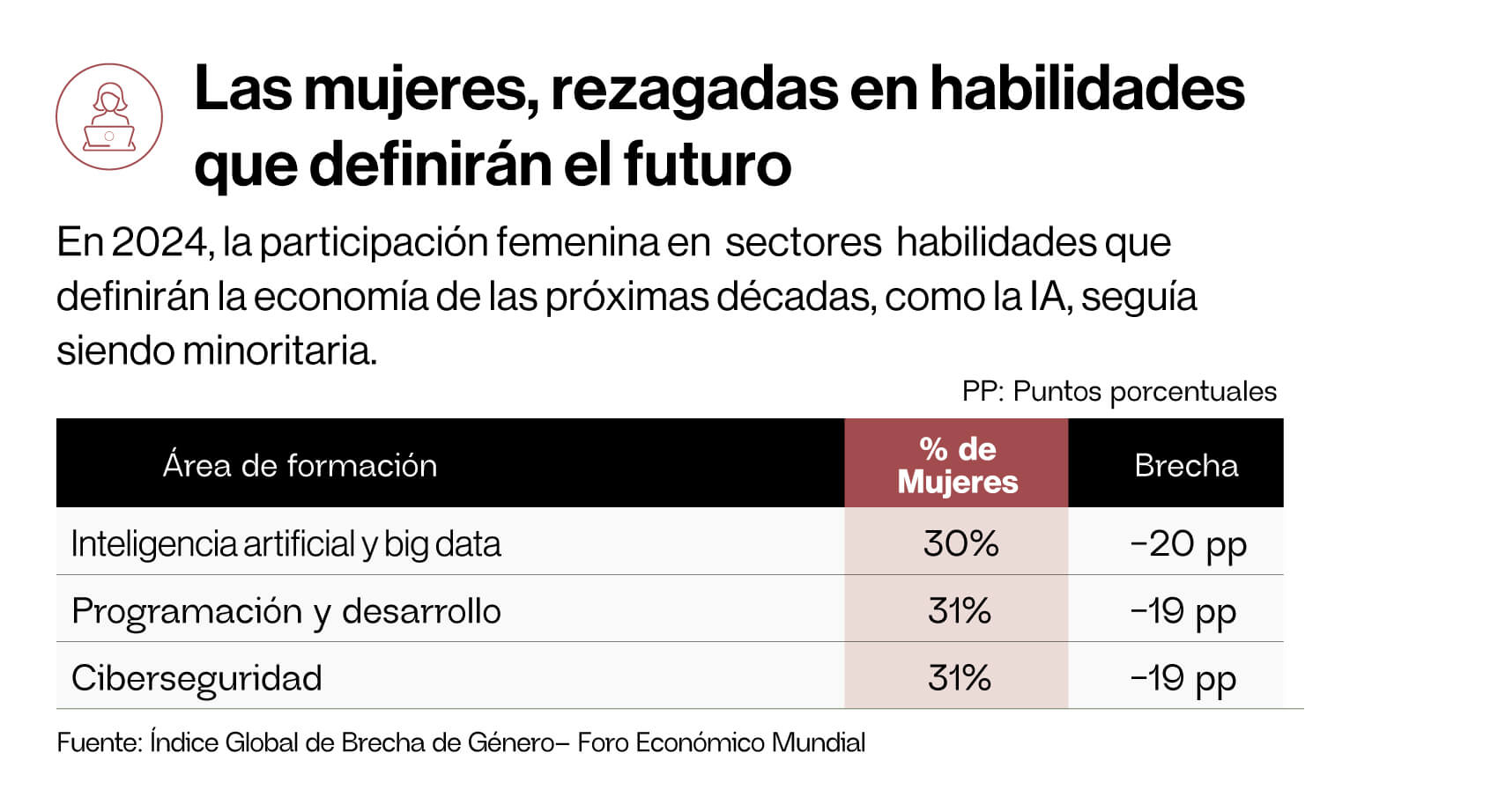 Círculo de mujeres